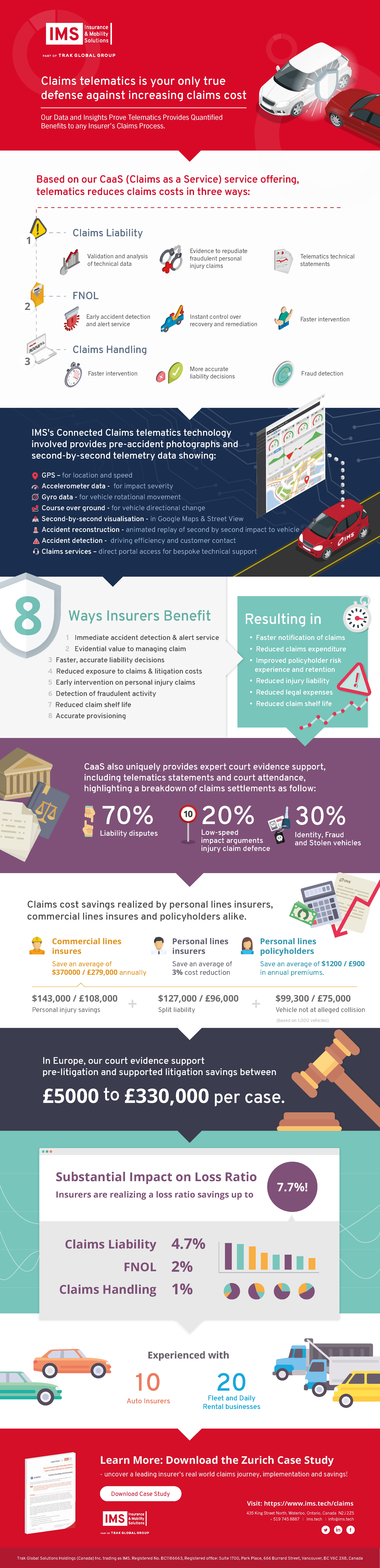  Infographic Claims as a Service (CaaS)